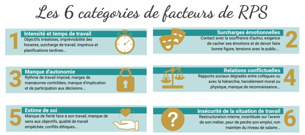 identifier les facteurs de rps pour favoriser le bien-être en entreprise télétravail et qvt